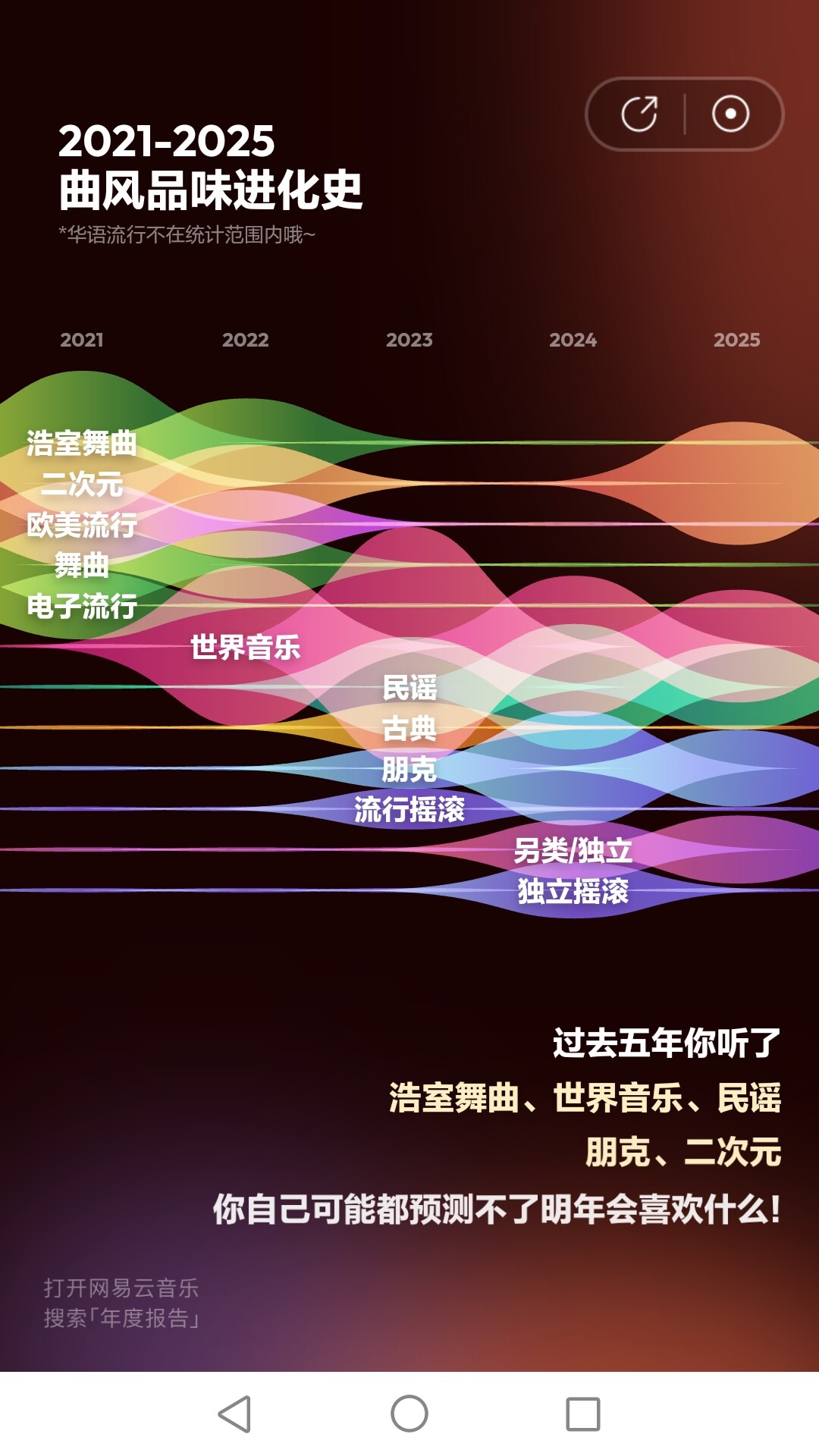 Screenshot_20251229_101533_com.netease.cloudmusic