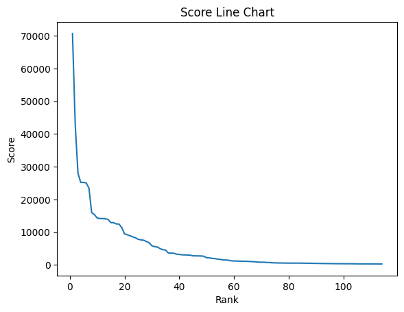 Score Line Chart
